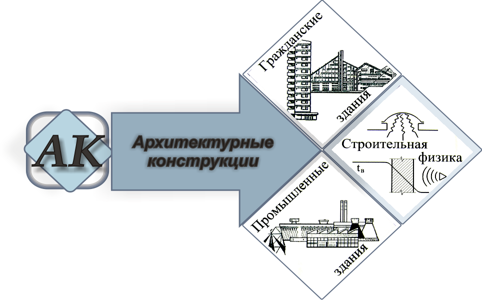 Вступительные испытания кгасу архитектура