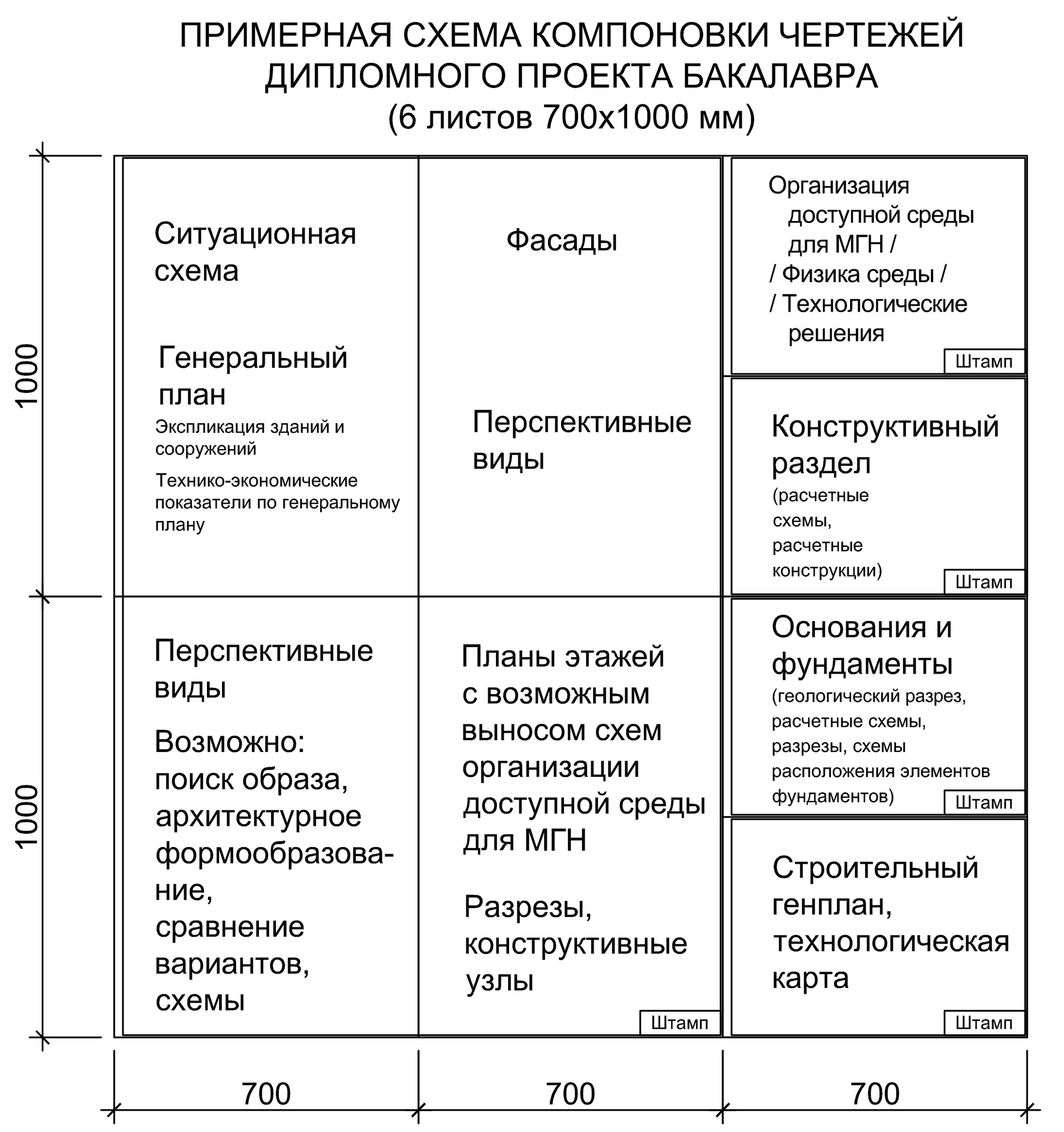 Зонирование территории курсовая работа